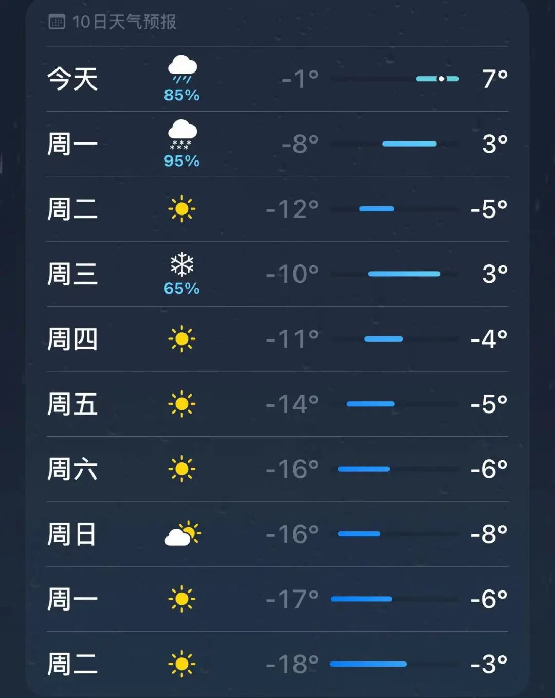 警惕极端天气，出行注意安全！